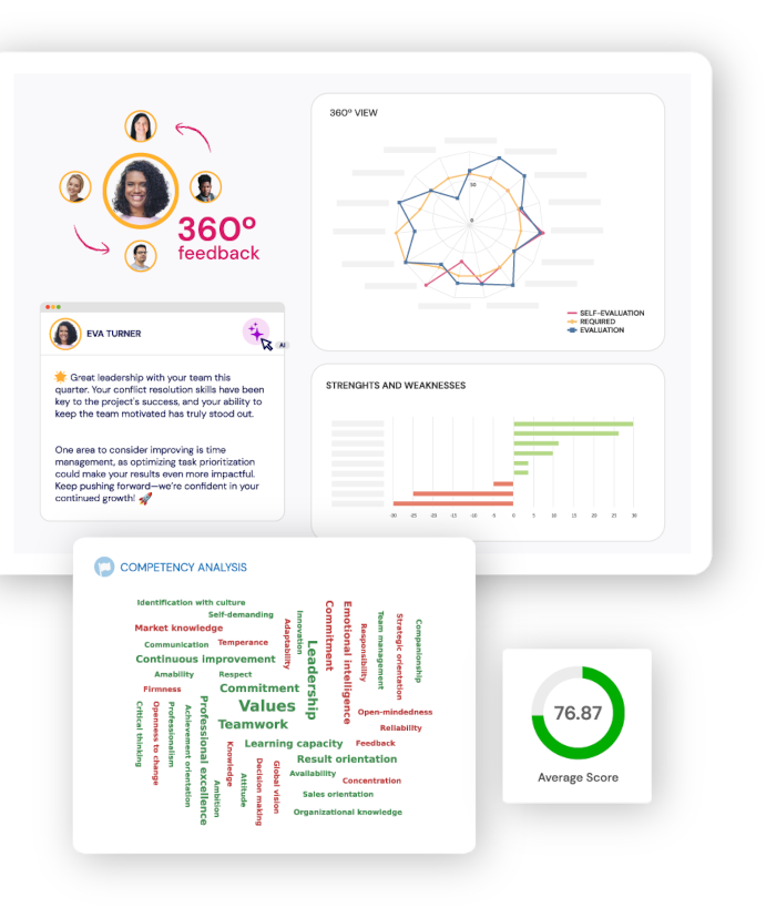 Hrider talent evaluation dashboard with 360° feedback, competency analysis, and performance insights.
